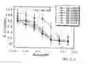 Fig. 30 - NOVEL POLYAMINE ANALOG CONJUGATES AND QUINONE CONJUGATES AS THERAPIES FOR CANCERS AND PROSTATE DISEASES
