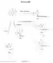 Fig. 49 - NOVEL POLYAMINE ANALOG CONJUGATES AND QUINONE CONJUGATES AS THERAPIES FOR CANCERS AND PROSTATE DISEASES