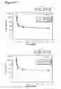 Fig. 65 - NOVEL POLYAMINE ANALOG CONJUGATES AND QUINONE CONJUGATES AS THERAPIES FOR CANCERS AND PROSTATE DISEASES