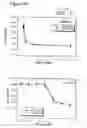 Fig. 66 - NOVEL POLYAMINE ANALOG CONJUGATES AND QUINONE CONJUGATES AS THERAPIES FOR CANCERS AND PROSTATE DISEASES
