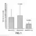 Fig. 02 - Pharmaceutical dopamine glycoconjugate compositions and methods of their preparation and use