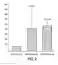 Fig. 03 - Pharmaceutical dopamine glycoconjugate compositions and methods of their preparation and use