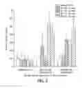 Fig. 04 - Pharmaceutical dopamine glycoconjugate compositions and methods of their preparation and use