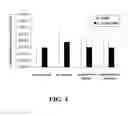 Fig. 06 - Method of nucleic acid hybridization