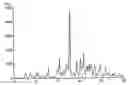 Fig. 01 - Crystalline forms of Donepezil base