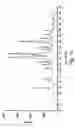Fig. 11 - Crystalline forms of Donepezil base