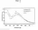 Fig. 03 - Method of preparing esomeprazole and salts thereof