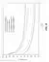 Fig. 17 - Production of ionic liquids