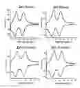 Fig. 01 - Synthesis of porphyrins designed for attachment to electroactive surfaces via one or more carbon tethers