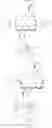 Fig. 14 - Synthesis of porphyrins designed for attachment to electroactive surfaces via one or more carbon tethers