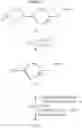 Fig. 17 - Synthesis of porphyrins designed for attachment to electroactive surfaces via one or more carbon tethers