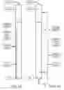 Fig. 16 - Optimized liquid-phase oxidation