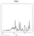 Fig. 03 - Nateglinide crystals