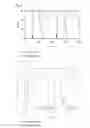 Fig. 03 - ADSORBENT FOR DIENES REMOVAL FROM LIQUID AND GAS STREAMS