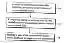 Fig. 01 - Method, Measurement Device, Computer Program and System for Providing a User with Feedback an Activity