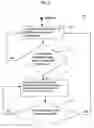 Fig. 04 - System for measuring and tracking at least one physiological parameter and a measuring device for doing the same
