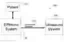 Fig. 01 - ULTRASOUND IMAGING REMOTE CONTROL UNIT