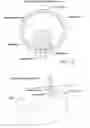 Fig. 08 - Methods and apparatus for testing disruption of a vagal nerve