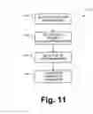 Fig. 12 - Multi-excitation diagnostic system and methods for classification of tissue