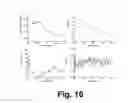 Fig. 18 - Multi-excitation diagnostic system and methods for classification of tissue