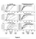 Fig. 04 - Treating Disorders Associated with Inflammation