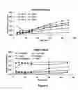 Fig. 05 - Treating Disorders Associated with Inflammation