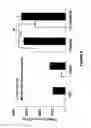 Fig. 07 - Treating Disorders Associated with Inflammation
