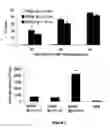 Fig. 08 - Treating Disorders Associated with Inflammation
