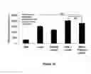Fig. 11 - Treating Disorders Associated with Inflammation