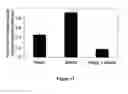 Fig. 12 - Treating Disorders Associated with Inflammation