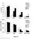 Fig. 13 - Treating Disorders Associated with Inflammation