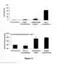 Fig. 14 - Treating Disorders Associated with Inflammation