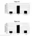 Fig. 17 - Treating Disorders Associated with Inflammation