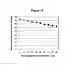 Fig. 19 - Treating Disorders Associated with Inflammation