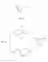 Fig. 03 - Safety dialysis needle/catheter system and method of use