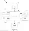 Fig. 04 - Method and system for an automated interactive rehydration and calculator thereof