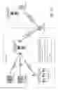 Fig. 72 - Method for combined disposal and dispensing of medical items