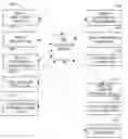 Fig. 01 - Remote destination programming for vehicle navigation