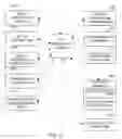 Fig. 06 - Remote destination programming for vehicle navigation