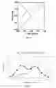 Fig. 07 - Methods of Analysis of Polymorphisms and Uses Thereof