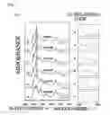 Fig. 02 - Peptide or Protein Phosphorylation Analyzer, Phosphorylation Discrimination Program, and Recording Medium For the Program