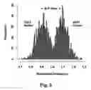 Fig. 04 - Scannable virtual rail method and ring oscillator circuit for measuring variations in device characteristics