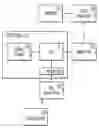 Fig. 01 - Performing temporal checking