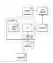 Fig. 01 - Performing temporal checking