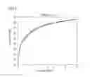 Fig. 03 - METHOD FOR DETERMINING MEASUREMENT ERRORS IN SCATTERING PARAMETER MEASUREMENTS