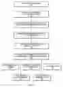 Fig. 06 - Multidimensional process corner derivation using surrogate based simultaneous yield analysis