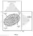 Fig. 07 - Multidimensional process corner derivation using surrogate based simultaneous yield analysis