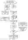 Fig. 09 - Multidimensional process corner derivation using surrogate based simultaneous yield analysis