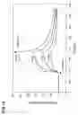 Fig. 02 - CRYSTAL STRUCTURE OF THE HEPATOCYTE GROWTH FACTOR AND METHODS OF USE