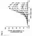 Fig. 07 - CRYSTAL STRUCTURE OF THE HEPATOCYTE GROWTH FACTOR AND METHODS OF USE